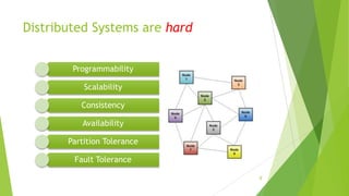 Distributed Systems are hard
Programmability
Scalability
Consistency
Availability
Partition Tolerance
Fault Tolerance
9
 