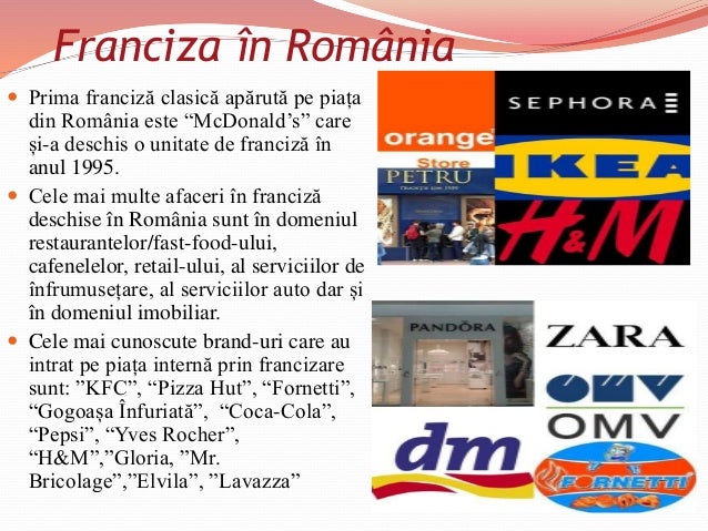 Contractul De Franciza