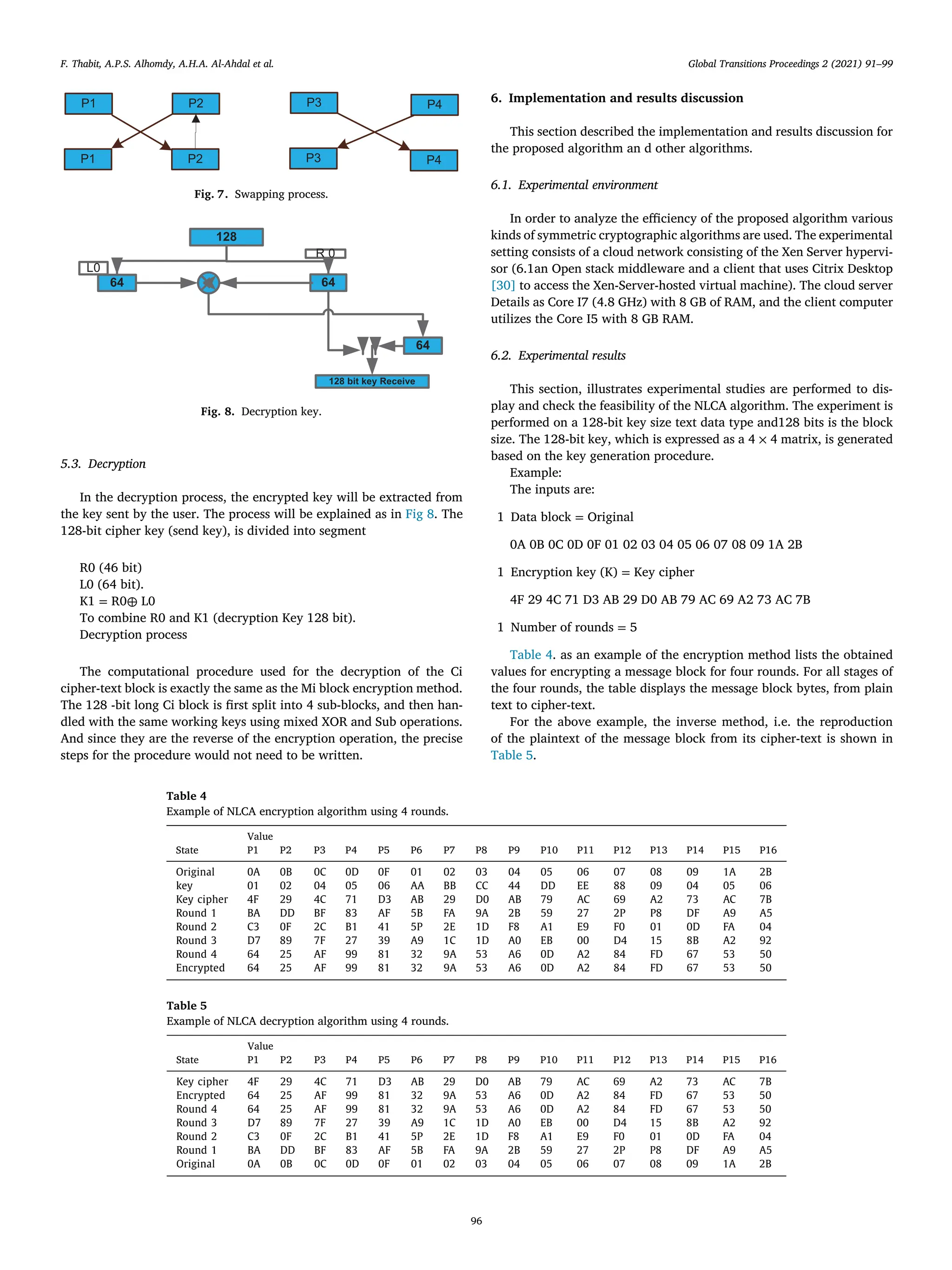 F. Thabit, A.P.S. Alhomdy, A.H.A. Al-Ahdal et al. Global Transitions Proceedings 2 (2021) 91–99
P2
P1 P4
P3
P1 P2 P3 P4
Fig. 7. Swapping process.
128
64 64
128 bit key Receive
L0
R 0
64
Fig. 8. Decryption key.
5.3. Decryption
In the decryption process, the encrypted key will be extracted from
the key sent by the user. The process will be explained as in Fig 8. The
128-bit cipher key (send key), is divided into segment
R0 (46 bit)
L0 (64 bit).
K1 = R0⊕ L0
To combine R0 and K1 (decryption Key 128 bit).
Decryption process
The computational procedure used for the decryption of the Ci
cipher-text block is exactly the same as the Mi block encryption method.
The 128 -bit long Ci block is ﬁrst split into 4 sub-blocks, and then han-
dled with the same working keys using mixed XOR and Sub operations.
And since they are the reverse of the encryption operation, the precise
steps for the procedure would not need to be written.
6. Implementation and results discussion
This section described the implementation and results discussion for
the proposed algorithm an d other algorithms.
6.1. Experimental environment
In order to analyze the eﬃciency of the proposed algorithm various
kinds of symmetric cryptographic algorithms are used. The experimental
setting consists of a cloud network consisting of the Xen Server hypervi-
sor (6.1an Open stack middleware and a client that uses Citrix Desktop
[30] to access the Xen-Server-hosted virtual machine). The cloud server
Details as Core I7 (4.8 GHz) with 8 GB of RAM, and the client computer
utilizes the Core I5 with 8 GB RAM.
6.2. Experimental results
This section, illustrates experimental studies are performed to dis-
play and check the feasibility of the NLCA algorithm. The experiment is
performed on a 128-bit key size text data type and128 bits is the block
size. The 128-bit key, which is expressed as a 4 × 4 matrix, is generated
based on the key generation procedure.
Example:
The inputs are:
1 Data block = Original
0A 0B 0C 0D 0F 01 02 03 04 05 06 07 08 09 1A 2B
1 Encryption key (K) = Key cipher
4F 29 4C 71 D3 AB 29 D0 AB 79 AC 69 A2 73 AC 7B
1 Number of rounds = 5
Table 4. as an example of the encryption method lists the obtained
values for encrypting a message block for four rounds. For all stages of
the four rounds, the table displays the message block bytes, from plain
text to cipher-text.
For the above example, the inverse method, i.e. the reproduction
of the plaintext of the message block from its cipher-text is shown in
Table 5.
Table 4
Example of NLCA encryption algorithm using 4 rounds.
State
Value
P1 P2 P3 P4 P5 P6 P7 P8 P9 P10 P11 P12 P13 P14 P15 P16
Original 0A 0B 0C 0D 0F 01 02 03 04 05 06 07 08 09 1A 2B
key 01 02 04 05 06 AA BB CC 44 DD EE 88 09 04 05 06
Key cipher 4F 29 4C 71 D3 AB 29 D0 AB 79 AC 69 A2 73 AC 7B
Round 1 BA DD BF 83 AF 5B FA 9A 2B 59 27 2P P8 DF A9 A5
Round 2 C3 0F 2C B1 41 5P 2E 1D F8 A1 E9 F0 01 0D FA 04
Round 3 D7 89 7F 27 39 A9 1C 1D A0 EB 00 D4 15 8B A2 92
Round 4 64 25 AF 99 81 32 9A 53 A6 0D A2 84 FD 67 53 50
Encrypted 64 25 AF 99 81 32 9A 53 A6 0D A2 84 FD 67 53 50
Table 5
Example of NLCA decryption algorithm using 4 rounds.
State
Value
P1 P2 P3 P4 P5 P6 P7 P8 P9 P10 P11 P12 P13 P14 P15 P16
Key cipher 4F 29 4C 71 D3 AB 29 D0 AB 79 AC 69 A2 73 AC 7B
Encrypted 64 25 AF 99 81 32 9A 53 A6 0D A2 84 FD 67 53 50
Round 4 64 25 AF 99 81 32 9A 53 A6 0D A2 84 FD 67 53 50
Round 3 D7 89 7F 27 39 A9 1C 1D A0 EB 00 D4 15 8B A2 92
Round 2 C3 0F 2C B1 41 5P 2E 1D F8 A1 E9 F0 01 0D FA 04
Round 1 BA DD BF 83 AF 5B FA 9A 2B 59 27 2P P8 DF A9 A5
Original 0A 0B 0C 0D 0F 01 02 03 04 05 06 07 08 09 1A 2B
96
 