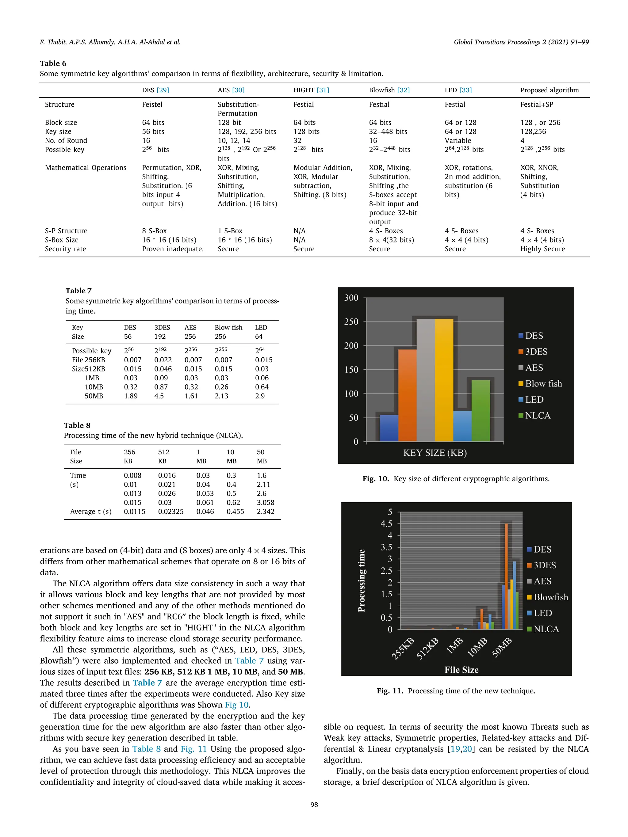 F. Thabit, A.P.S. Alhomdy, A.H.A. Al-Ahdal et al. Global Transitions Proceedings 2 (2021) 91–99
Table 6
Some symmetric key algorithms’ comparison in terms of ﬂexibility, architecture, security & limitation.
DES [29] AES [30] HIGHT [31] Blowﬁsh [32] LED [33] Proposed algorithm
Structure Feistel Substitution-
Permutation
Festial Festial Festial Festial+SP
Block size 64 bits 128 bit 64 bits 64 bits 64 or 128 128 , or 256
Key size 56 bits 128, 192, 256 bits 128 bits 32–448 bits 64 or 128 128,256
No. of Round 16 10, 12, 14 32 16 Variable 4
Possible key 256
bits 2128
, 2192
Or 2256
bits
2128
bits 232
–2448
bits 264
,2128
bits 2128
,2256
bits
Mathematical Operations Permutation, XOR,
Shifting,
Substitution. (6
bits input 4
output bits)
XOR, Mixing,
Substitution,
Shifting,
Multiplication,
Addition. (16 bits)
Modular Addition,
XOR, Modular
subtraction,
Shifting. (8 bits)
XOR, Mixing,
Substitution,
Shifting ,the
S-boxes accept
8-bit input and
produce 32-bit
output
XOR, rotations,
2n mod addition,
substitution (6
bits)
XOR, XNOR,
Shifting,
Substitution
(4 bits)
S-P Structure 8 S-Box 1 S-Box N/A 4 S- Boxes 4 S- Boxes 4 S- Boxes
S-Box Size 16 ∗
16 (16 bits) 16 ∗
16 (16 bits) N/A 8 × 4(32 bits) 4 × 4 (4 bits) 4 × 4 (4 bits)
Security rate Proven inadequate. Secure Secure Secure Secure Highly Secure
Table 7
Some symmetric key algorithms’ comparison in terms of process-
ing time.
Key
Size
DES 3DES AES Blow ﬁsh LED
56 192 256 256 64
Possible key 256
2192
2256
2256
264
File
Size
256KB 0.007 0.022 0.007 0.007 0.015
512KB 0.015 0.046 0.015 0.015 0.03
1MB 0.03 0.09 0.03 0.03 0.06
10MB 0.32 0.87 0.32 0.26 0.64
50MB 1.89 4.5 1.61 2.13 2.9
Table 8
Processing time of the new hybrid technique (NLCA).
File
Size
256 512 1 10 50
KB KB MB MB MB
Time
(s)
0.008 0.016 0.03 0.3 1.6
0.01 0.021 0.04 0.4 2.11
0.013 0.026 0.053 0.5 2.6
0.015 0.03 0.061 0.62 3.058
Average t (s) 0.0115 0.02325 0.046 0.455 2.342
erations are based on (4-bit) data and (S boxes) are only 4 × 4 sizes. This
diﬀers from other mathematical schemes that operate on 8 or 16 bits of
data.
The NLCA algorithm oﬀers data size consistency in such a way that
it allows various block and key lengths that are not provided by most
other schemes mentioned and any of the other methods mentioned do
not support it such in "AES" and "RC6″ the block length is ﬁxed, while
both block and key lengths are set in "HIGHT" in the NLCA algorithm
ﬂexibility feature aims to increase cloud storage security performance.
All these symmetric algorithms, such as (“AES, LED, DES, 3DES,
Blowﬁsh”) were also implemented and checked in Table 7 using var-
ious sizes of input text ﬁles: 256 KB, 512 KB 1 MB, 10 MB, and 50 MB.
The results described in Table 7 are the average encryption time esti-
mated three times after the experiments were conducted. Also Key size
of diﬀerent cryptographic algorithms was Shown Fig 10.
The data processing time generated by the encryption and the key
generation time for the new algorithm are also faster than other algo-
rithms with secure key generation described in table.
As you have seen in Table 8 and Fig. 11 Using the proposed algo-
rithm, we can achieve fast data processing eﬃciency and an acceptable
level of protection through this methodology. This NLCA improves the
conﬁdentiality and integrity of cloud-saved data while making it acces-
Fig. 10. Key size of diﬀerent cryptographic algorithms.
Fig. 11. Processing time of the new technique.
sible on request. In terms of security the most known Threats such as
Weak key attacks, Symmetric properties, Related-key attacks and Dif-
ferential & Linear cryptanalysis [19,20] can be resisted by the NLCA
algorithm.
Finally, on the basis data encryption enforcement properties of cloud
storage, a brief description of NLCA algorithm is given.
98
 