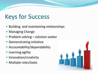 Keys for Success
 Building and maintaining relationships
 Managing Change
 Problem solving – solution seeker
 Demonstrating initiative
 Accountability/dependability
 Learning agility
 Innovation/creativity
 Multiple roles/tasks
 