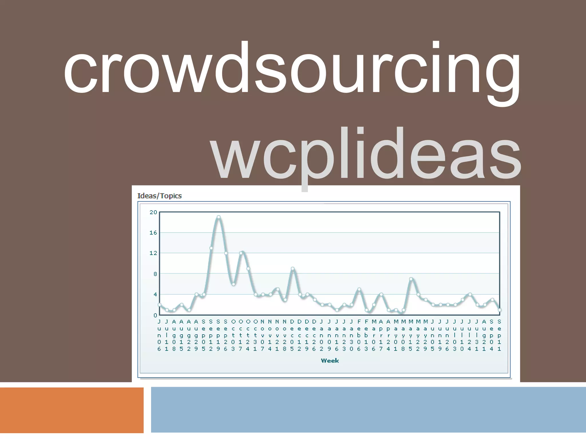 crowdsourcing
    wcplideas
 