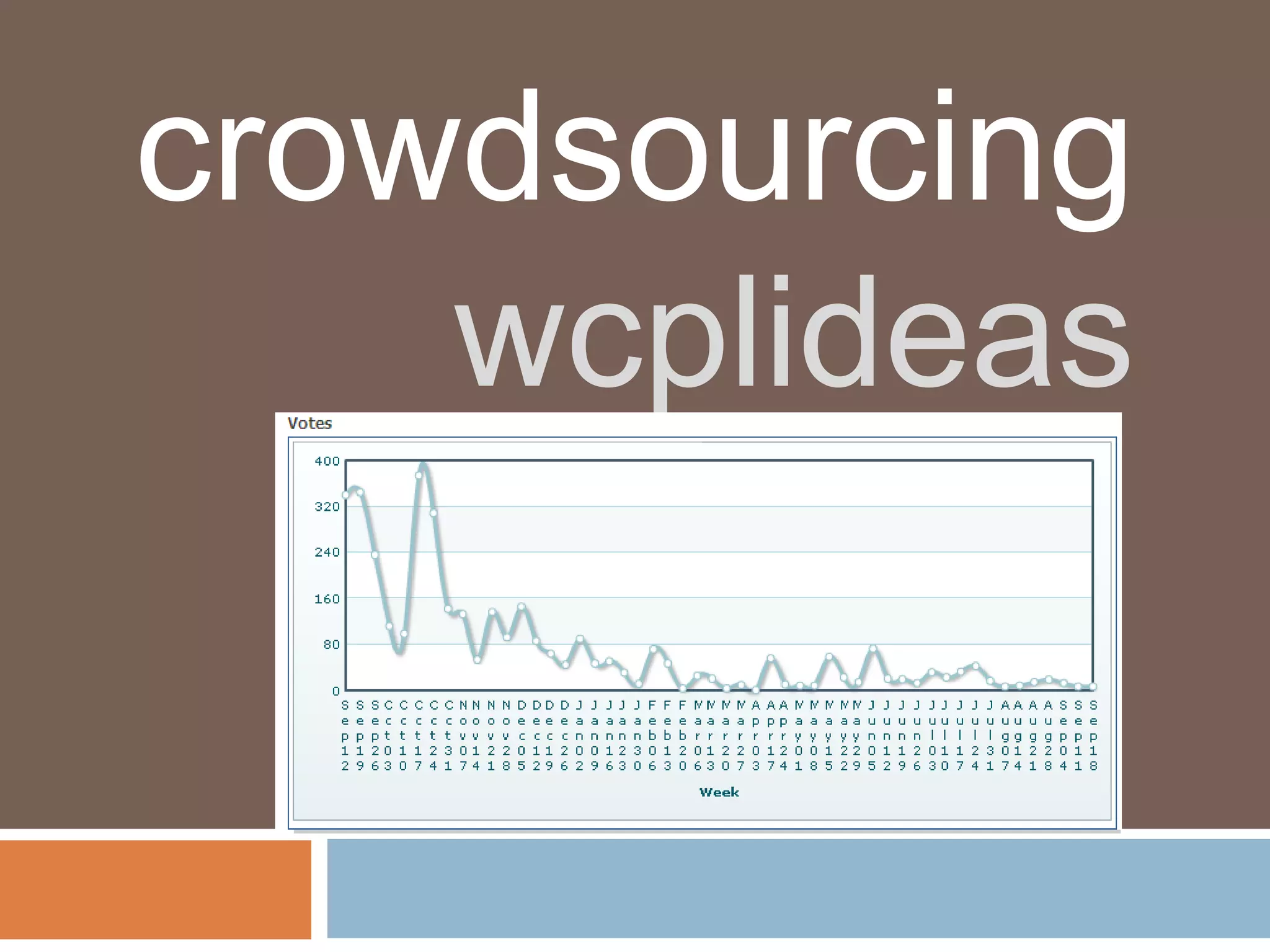 crowdsourcing
    wcplideas
 