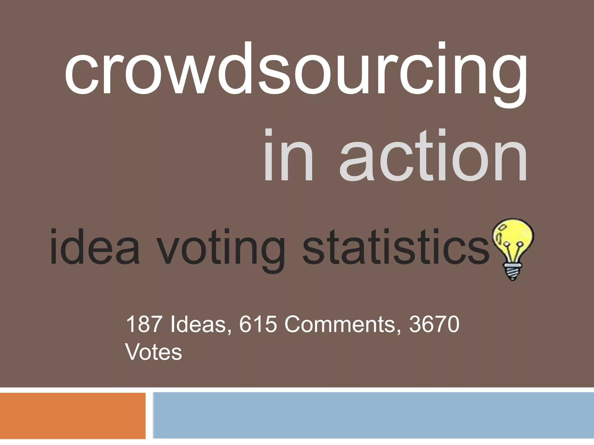 crowdsourcing
     in action
idea voting statistics
   187 Ideas, 615 Comments, 3670
   Votes
 