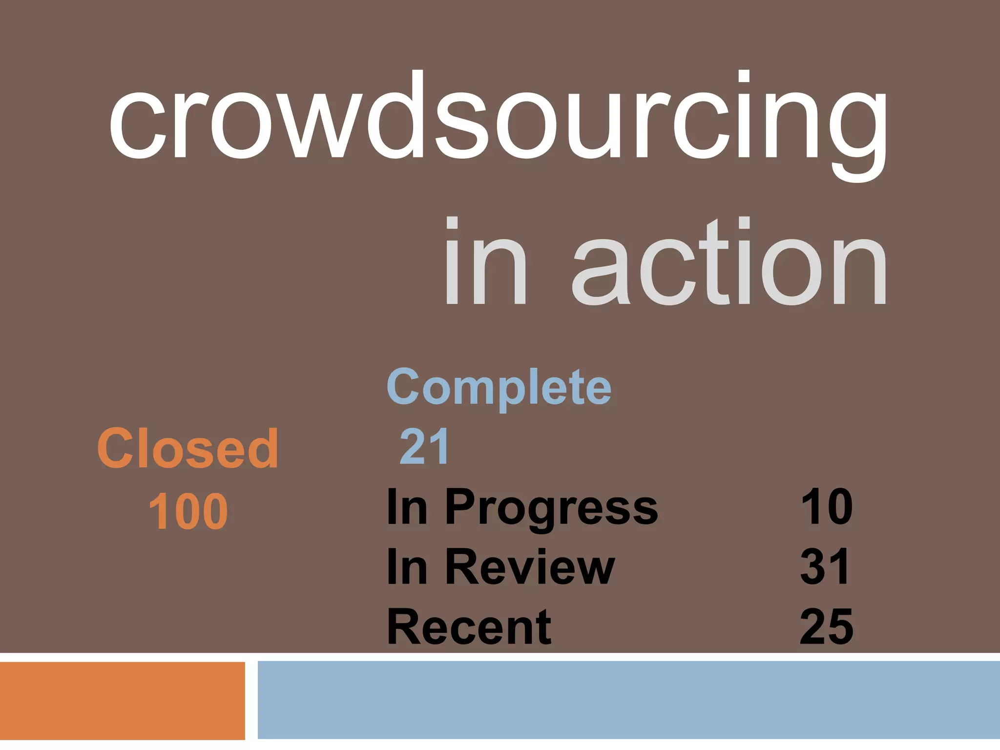 crowdsourcing
     in action
         Complete
Closed    21
 100     In Progress   10
         In Review     31
         Recent        25
 