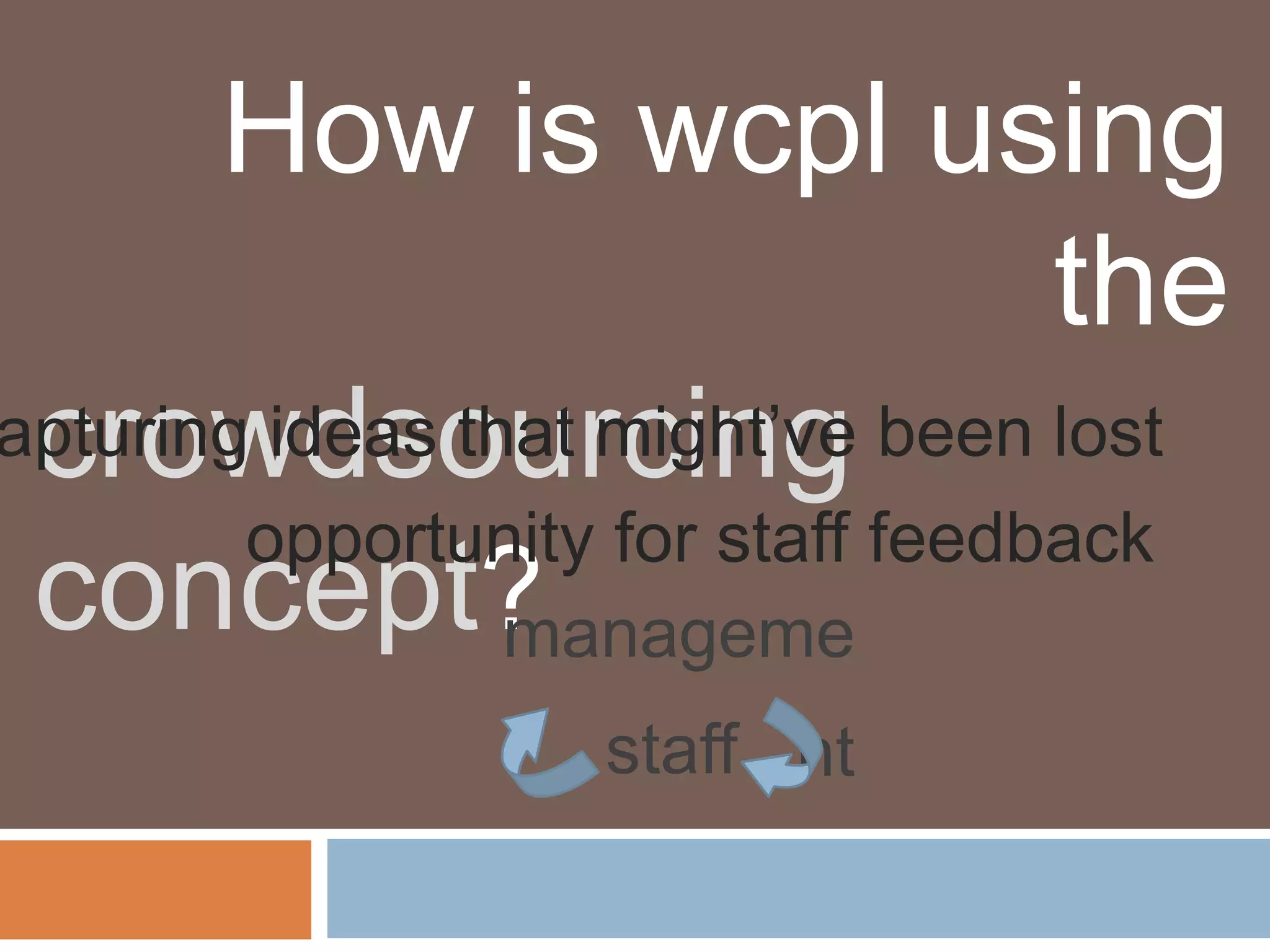 How is wcpl using
                                   the
 crowdsourcing
apturing ideas that might’ve been lost
        opportunity for staff feedback
 concept?        manageme
                  staff nt
 
