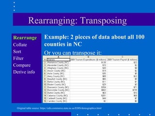 Rearranging: Transposing
Rearrange                 Example: 2 pieces of data about all 100
Collate                   counties in NC
Sort                      Or you can transpose it:
Filter
Compare
Derive info




 Original table source: https://edis.commerce.state.nc.us/EDIS/demographics.html
 