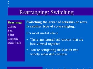 Rearranging: Switching
Rearrange     Switching the order of columns or rows
Collate       is another type of re-arranging.
Sort
Filter        It‟s most useful when:
Compare       • There are natural sub-groups that are
Derive info     best viewed together
              • You‟re comparing the data in two
                widely separated columns
 