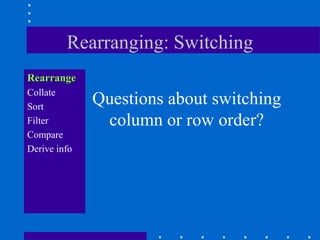 Rearranging: Switching
Rearrange
Collate
Sort
              Questions about switching
Filter         column or row order?
Compare
Derive info
 
