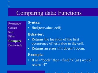 Comparing data: Functions
Rearrange     Syntax:
Collate       • find(testvalue, cell)
Sort
Filter
              Behavior:
Compare       • Returns the location of the first
Derive info
                occurrence of testvalue in the cell.
              • Returns an error if it doesn‟t occur.
              Example:
              • If a1=“book” then =find(“k”,a1) would
                return “4”
 