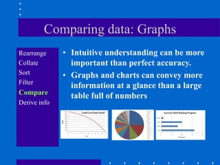 Comparing data: Graphs
Rearrange     • Intuitive understanding can be more
Collate         important than perfect accuracy.
Sort          • Graphs and charts can convey more
Filter
                information at a glance than a large
Compare         table full of numbers
Derive info
 