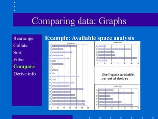 Comparing data: Graphs
Rearrange     Example: Available space analysis
Collate
Sort
Filter
Compare
Derive info
 