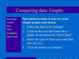 Comparing data: Graphs
Rearrange     Spreadsheets make it easy to create
Collate       simple graphs and charts.
Sort          1. Select the data to be included
Filter
              2. Click on the icon that looks like a
Compare
Derive info
                 graph, or use menus to “insert chart”
              3. Select the type of chart you want (bar,
                 line, pie, etc.)
              4. Click the button to complete
 
