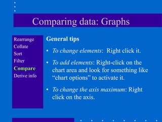 Comparing data: Graphs
Rearrange     General tips
Collate
Sort
              • To change elements: Right click it.
Filter        • To add elements: Right-click on the
Compare         chart area and look for something like
Derive info     “chart options” to activate it.
              • To change the axis maximum: Right
                click on the axis.
 