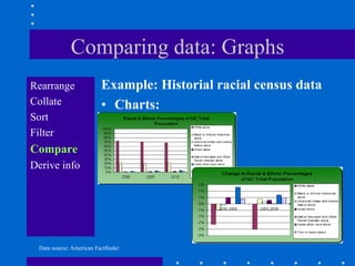 Comparing data: Graphs
Rearrange                Example: Historial racial census data
Collate                  • Charts:
Sort
Filter
Compare
Derive info




 Data source: American Factfinder
 