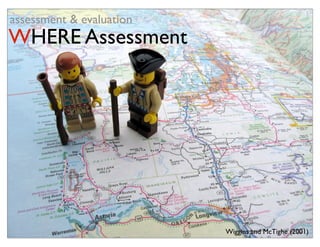 assessment & evaluation
WHERE Assessment




                          Wiggins and McTighe (2001)
 