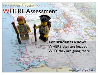 assessment & evaluation
WHERE Assessment



                          Let students know:
                          WHERE they are headed
                          WHY they are going there



                                     Wiggins and McTighe (2001)
 