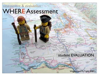 assessment & evaluation
WHERE Assessment




                          student EVALUATION



                               Wiggins and McTighe (2001)
 