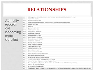 RELATIONSHIPS
Authority
records
are
becoming
more
detailed
 