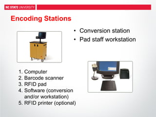Encoding Stations
• Conversion station
• Pad staff workstation
1. Computer
2. Barcode scanner
3. RFID pad
4. Software (conversion
and/or workstation)
5. RFID printer (optional)
 