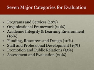 Seven Major Categories for Evaluation 
• Programs and Services (10%) 
• Organizational Framework (20%) 
• Academic Integrity & Learning Environment 
(10%) 
• Funding, Resources and Design (10%) 
• Staff and Professional Development (15%) 
• Promotion and Public Relations (15%) 
• Assessment and Evaluation (20%) 
 