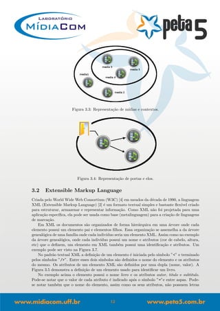 Figura 3.3: Representa¸c˜ao de m´ıdias e contextos.
Figura 3.4: Representa¸c˜ao de portas e elos.
3.2 Extensible Markup Language
Criada pelo World Wide Web Consortium (W3C) [4] em meados da d´ecada de 1990, a linguagem
XML (Extensible Markup Language) [2] ´e um formato textual simples e bastante ﬂex´ıvel criado
para estruturar, armazenar e representar informa¸c˜ao. Como XML n˜ao foi projetada para uma
aplica¸c˜ao espec´ıﬁca, ela pode ser usada como base (metalinguagem) para a cria¸c˜ao de linguagens
de marca¸c˜ao.
Em XML os documentos s˜ao organizados de forma hier´arquica em uma ´arvore onde cada
elemento possui um elemento pai e elementos ﬁlhos. Essa organiza¸c˜ao se assemelha a da ´arvore
geneal´ogica de uma fam´ılia onde cada indiv´ıduo seria um elemento XML. Assim como no exemplo
da ´arvore geneal´ogica, onde cada indiv´ıduo possui um nome e atributos (cor de cabelo, altura,
etc) que o deﬁnem, um elemento em XML tamb´em possui uma identiﬁca¸c˜ao e atributos. Um
exemplo pode ser visto na Figura 3.7.
No padr˜ao textual XML a deﬁni¸c˜ao de um elemento ´e iniciada pelo s´ımbolo ”<” e terminado
pelos s´ımbolos ”/>”. Entre esses dois s´ımbolos s˜ao deﬁnidos o nome do elemento e os atributos
do mesmo. Os atributos de um elemento XML s˜ao deﬁnidos por uma dupla (nome, valor). A
Figura 3.5 demonstra a deﬁni¸c˜ao de um elemento usado para identiﬁcar um livro.
No exemplo acima o elemento possui o nome livro e os atributos autor, titulo e subtitulo.
Pode-se notar que o valor de cada atributo ´e indicado ap´os o s´ımbolo ”=”e entre aspas. Pode-
se notar tamb´em que o nome do elemento, assim como os seus atributos, n˜ao possuem letras
12
 