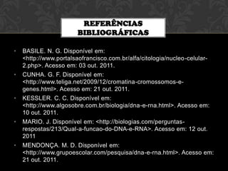 REFERÊNCIAS
BIBLIOGRÁFICAS
•

BASILE. N. G. Disponível em:
<http://www.portalsaofrancisco.com.br/alfa/citologia/nucleo-celular2.php>. Acesso em: 03 out. 2011.

•

CUNHA. G. F. Disponível em:
<http://www.teliga.net/2009/12/cromatina-cromossomos-egenes.html>. Acesso em: 21 out. 2011.

•

KESSLER. C. C. Disponível em:
<http://www.algosobre.com.br/biologia/dna-e-rna.html>. Acesso em:
10 out. 2011.

•

MARIO. J. Disponível em: <http://biologias.com/perguntasrespostas/213/Qual-a-funcao-do-DNA-e-RNA>. Acesso em: 12 out.
2011

•

MENDONÇA. M. D. Disponível em:
<http://www.grupoescolar.com/pesquisa/dna-e-rna.html>. Acesso em:
21 out. 2011.

 