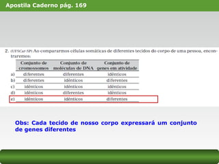 Apostila Caderno pág. 169
Obs: Cada tecido de nosso corpo expressará um conjunto
de genes diferentes
 