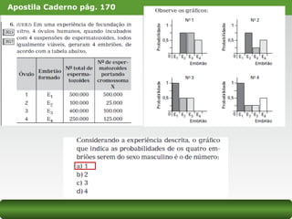 Apostila Caderno pág. 170
 