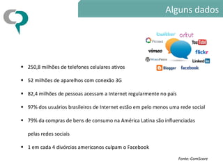 Alguns dados




 250,8 milhões de telefones celulares ativos

 52 milhões de aparelhos com conexão 3G

 82,4 milhões de pessoas acessam a Internet regularmente no país

 97% dos usuários brasileiros de Internet estão em pelo menos uma rede social

 79% da compras de bens de consumo na América Latina são influenciadas

   pelas redes sociais

 1 em cada 4 divórcios americanos culpam o Facebook
                                                                    Fonte: ComScore
 