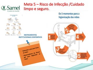 Meta 5 – Risco de Infecção /Cuidado
limpo e seguro.
- Sabonete e pia para lavar
as mãos
- Dispensadores de álcool
gel para higienizar as
mãos
 