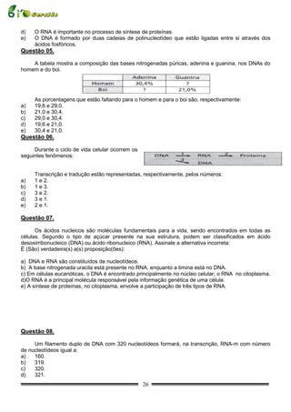 d)   O RNA é importante no processo de síntese de proteínas.
e)   O DNA é formado por duas cadeias de polinucleotídeo que estão ligadas entre si através dos
     ácidos fosfóricos.
Questão 05.

    A tabela mostra a composição das bases nitrogenadas púricas, adenina e guanina, nos DNAs do
homem e do boi.




     As porcentagens que estão faltando para o homem e para o boi são, respectivamente:
a)   19,6 e 29,0.
b)   21,0 e 30,4.
c)   29,0 e 30,4.
d)   19,6 e 21,0.
e)   30,4 e 21,0.
Questão 06.

     Durante o ciclo de vida celular ocorrem os
seguintes fenômenos:


     Transcrição e tradução estão representadas, respectivamente, pelos números:
a)   1 e 2.
b)   1 e 3.
c)   3 e 2.
d)   3 e 1.
e)   2 e 1.

Questão 07.

      Os ácidos nucleicos são moléculas fundamentais para a vida, sendo encontrados em todas as
células. Segundo o tipo de açúcar presente na sua estrutura, podem ser classificados em ácido
desoxirribonucleico (DNA) ou ácido ribonucleico (RNA). Assinale a alternativa incorreta:
É (São) verdadeira(s) a(s) proposição(ões):

a) DNA e RNA são constituídos de nucleotídeos.
b) A base nitrogenada uracila está presente no RNA, enquanto a timina está no DNA.
c) Em células eucarióticas, o DNA é encontrado principalmente no núcleo celular; o RNA no citoplasma.
d)O RNA é a principal molécula responsável pela informação genética de uma célula.
e) A síntese de proteínas, no citoplasma, envolve a participação de três tipos de RNA.




Questão 08.

     Um filamento duplo de DNA com 320 nucleotídeos formará, na transcrição, RNA-m com número
de nucleotídeos igual a:
a)   160.
b)   319.
c)   320.
d)   321.
                                                  26
 