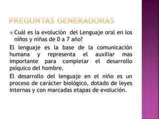  Cuál es la evolución del Lenguaje oral en los 
niños y niñas de 0 a 7 año? 
El lenguaje es la base de la comunicación 
humana y representa el auxiliar mas 
importante para completar el desarrollo 
psíquico del hombre. 
El desarrollo del lenguaje en el niño es un 
proceso de carácter biológico, dotado de leyes 
internas y con marcadas etapas de evolución. 
 