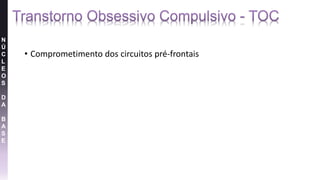 • Comprometimento dos circuitos pré-frontais
N
Ú
C
L
E
O
S
D
A
B
A
S
E
 