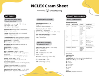 Lab Values
NCLEX Cram Sheet
Sodium (Na+): normal range = 135-145 mEq
LOW Sodium - Low & Slow
HIGH sodium = Big & Bloated
Potassium (K+): Normal range = 3.5-5.0 mEq/L,
pumps the heart muscles
Chloride (Cl-): Normal range = 97-107, helps to
maintain acid base balance
Carbon Dioxide (CO2): Helps to maintain acid base
pH balance (too much can put the body in Acidosis).
Normal range = 23-29 (mEq/L)
Memory trick: Carbon DiACID
Bicarbonate (HCO3): Pushes the body into an
alkalotic state
Normal range = 23-30 mEq/L
Memory trick: Bicarb Base
BUN & Creatinine: 2 labs for 2 kidneys
BUN normal range = 10-20, over 20 usually means
dehydration.
Creatinine over 1.3 = Bad Kidney (kidney injury)
Glucose: Normal range = 70-110
Hyperglycemia (over 120) usually clients with
uncontrolled diabetes,
Hypoglycemia (60 or less) brain will DIE! Very deadly
Calcium (Ca): normal range = 9.0-10.5 mEq/L
Memory trick: Calcium Contracts Muscles
Magnesium (Mg+): normal range = 1.3 - 2.1 mEq/L
Memory trick: Magnesium Mellows Muscles
Hemoglobin: Normal = 12-18
Risky = 8-11
Heaven or blood transfusion = 0-7
Hematocrit: Normal = 36-54%
Elevated Hct = Dehydration
Decreased Hct = Bleeding, Anemia, Malnutrition
Red blood cell count (RBC): 4-6 million
Low = Anemia, Renal Failure
High = Dehydration
WBC Total Count: Normal = 5,000-10,000
Higher = Leukocytosis
Low = “Leukopenia”
CD4 Count: Normal = Over 200
Below = AIDS
Platelets: normal range = 150k - 400k
PTT: normal range = 30-40
INR: normal range = 0.9-1.2
Basic Metabolic Panel (BMP)
Panel & Electrolytes
Normal Range Vitals:
Circulation
Capillary Reﬁll
Skin Turgor
Head & Neck: Hair, Eyes, Nares, Mouth, Jaw & Neck
Chest: Heart: All Pigs Eat Too Much
A - Aortic
P - Pulmonic
E - Erb’s Point
T - Tricuspid
M - Mitral
Lungs
Breast
Abdomen: Bowel Sounds, Shape
Complete Blood Count (CBC)
Health Assessments
Head to Toe Assessment
White Blood Cells (WBC)
& Coagulation Panel
Vital Sign Normal Range Location Classiﬁcation
Pulse 60-100bpm Radial, carotid,
brachial,
femoral,
popliteal,
dorsalis pedis,
posterior
tibialis,
temporal
pulse.
Absent, weak,
normal, increased,
bounding.
Respirations
(RR)
12-20bpm Anterior
(chest) and
posterior
(back)
Normal,
adventitious, absent,
diminished.
BP 120/70-139/89 Brachial,
radial,
popliteal,
posterior
tibialis.
Systole: Max
contraction of the
left ventricle.
Diastole: Pressure
of resting ventricles.
Temperature 98.6/37*C Temporal,
rectal, oral,
tympanic,
axillary
Febrile, afebrile
Powered by
 