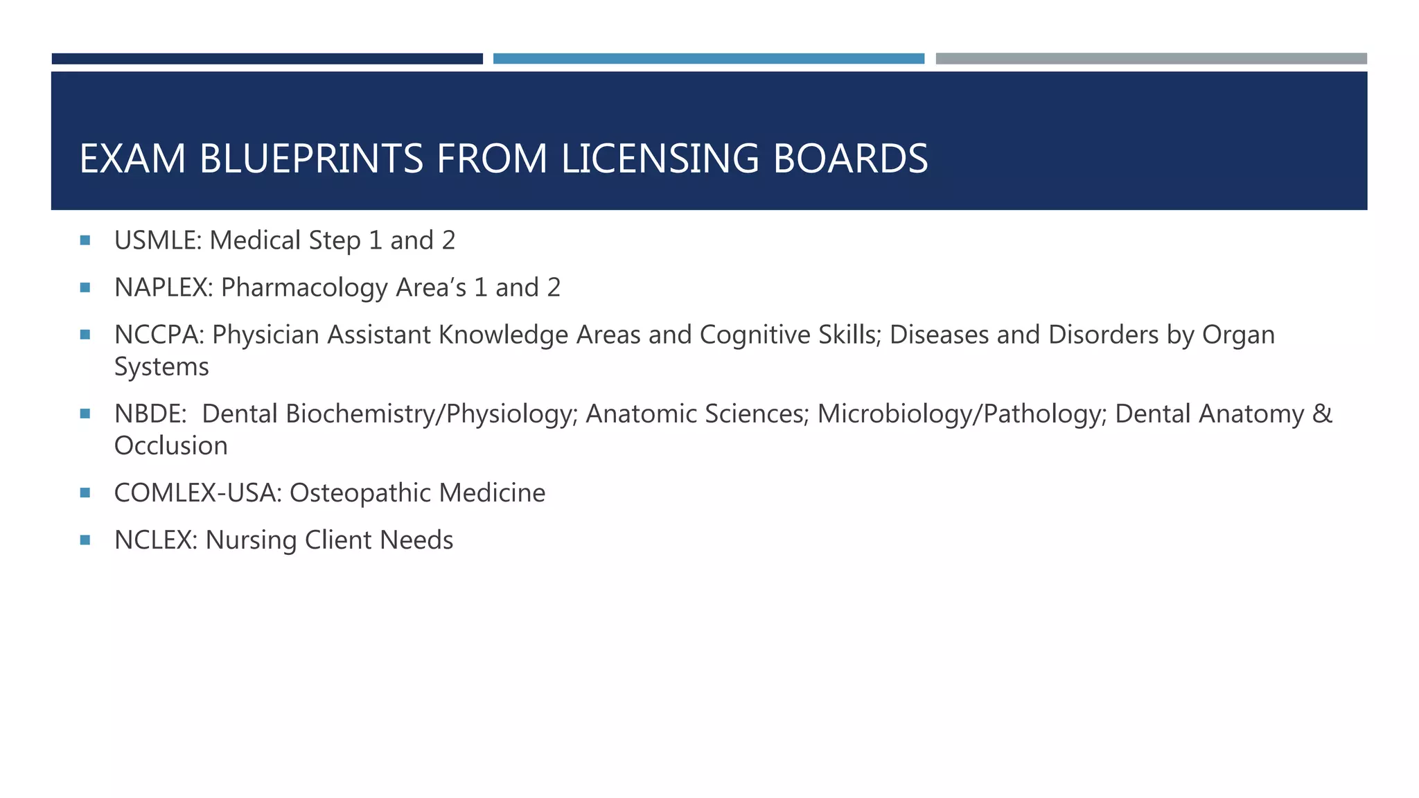 EXAM BLUEPRINTS FROM LICENSING BOARDS
 USMLE: Medical Step 1 and 2
 NAPLEX: Pharmacology Area’s 1 and 2
 NCCPA: Physician Assistant Knowledge Areas and Cognitive Skills; Diseases and Disorders by Organ
Systems
 NBDE: Dental Biochemistry/Physiology; Anatomic Sciences; Microbiology/Pathology; Dental Anatomy &
Occlusion
 COMLEX-USA: Osteopathic Medicine
 NCLEX: Nursing Client Needs
 