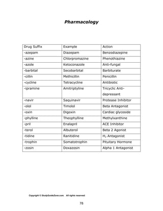 NCLEX-PN Study Guide | PDF