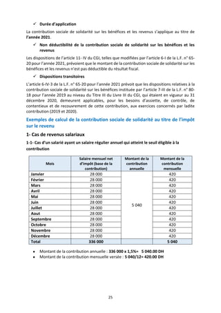25
 Durée d’application
La contribution sociale de solidarité sur les bénéfices et les revenus s’applique au titre de
l’année 2021.
 Non déductibilité de la contribution sociale de solidarité sur les bénéfices et les
revenus
Les dispositions de l’article 11- IV du CGI, telles que modifiées par l’article 6-I de la L.F. n° 65-
20 pour l’année 2021, prévoient que le montant de la contribution sociale de solidarité sur les
bénéfices et les revenus n’est pas déductible du résultat fiscal.
 Dispositions transitoires
L’article 6-IV-3 de la L.F. n° 65-20 pour l’année 2021 prévoit que les dispositions relatives à la
contribution sociale de solidarité sur les bénéfices instituée par l’article 7-III de la L.F. n° 80-
18 pour l’année 2019 au niveau du Titre III du Livre III du CGI, qui étaient en vigueur au 31
décembre 2020, demeurent applicables, pour les besoins d’assiette, de contrôle, de
contentieux et de recouvrement de cette contribution, aux exercices concernés par ladite
contribution (2019 et 2020).
Exemples de calcul de la contribution sociale de solidarité au titre de l’impôt
sur le revenu
1- Cas de revenus salariaux
1-1- Cas d’un salarié ayant un salaire régulier annuel qui atteint le seuil éligible à la
contribution
Mois
Salaire mensuel net
d’impôt (base de la
contribution)
Montant de la
contribution
annuelle
Montant de la
contribution
mensuelle
Janvier 28 000
5 040
420
Février 28 000 420
Mars 28 000 420
Avril 28 000 420
Mai 28 000 420
Juin 28 000 420
Juillet 28 000 420
Aout 28 000 420
Septembre 28 000 420
Octobre 28 000 420
Novembre 28 000 420
Décembre 28 000 420
Total 336 000 5 040
 Montant de la contribution annuelle : 336 000 x 1,5%= 5 040.00 DH
 Montant de la contribution mensuelle versée : 5 040/12= 420.00 DH
 