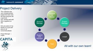 The customer was very complementary toward the team and felt that everyone did a good job and  worked well with other suppliers on site.  Can you pass on my thanks on a job well done to all concerned please.Project Manager  – CapitaProject DeliveryAll with our own team!