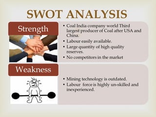 SWOT ANALYSIS 
 
 