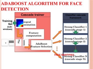 Real time face detection and recognition | PPTX