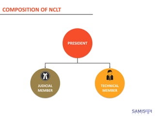 PRESIDENT
JUDICIAL
MEMBER
TECHNICAL
MEMBER
COMPOSITION OF NCLT
 