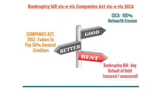 Are we Ready? - Nclt and NCLAT Presentation