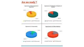 Are we Ready? - Nclt and NCLAT Presentation