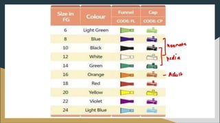 Ngt Tube Color Code TOPICS TPN (Total Parenteral Nutrition)I Nasogastric Tube Insertion ...
