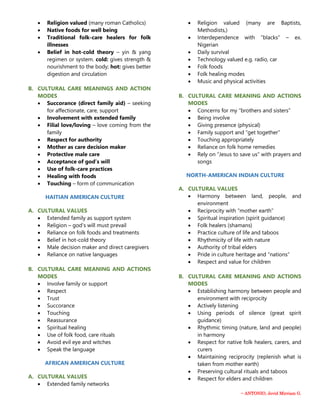 ~ ANTONIO, Jevid Mirriam G.
 Religion valued (many roman Catholics)
 Native foods for well being
 Traditional folk-care healers for folk
illnesses
 Belief in hot-cold theory – yin & yang
regimen or system. cold: gives strength &
nourishment to the body; hot: gives better
digestion and circulation
B. CULTURAL CARE MEANINGS AND ACTION
MODES
 Succorance (direct family aid) – seeking
for affectionate, care, support
 Involvement with extended family
 Filial love/loving – love coming from the
family
 Respect for authority
 Mother as care decision maker
 Protective male care
 Acceptance of god’s will
 Use of folk-care practices
 Healing with foods
 Touching – form of communication
HAITIAN AMERICAN CULTURE
A. CULTURAL VALUES
 Extended family as support system
 Religion – god’s will must prevail
 Reliance on folk foods and treatments
 Belief in hot-cold theory
 Male decision maker and direct caregivers
 Reliance on native languages
B. CULTURAL CARE MEANING AND ACTIONS
MODES
 Involve family or support
 Respect
 Trust
 Succorance
 Touching
 Reassurance
 Spiritual healing
 Use of folk food, care rituals
 Avoid evil eye and witches
 Speak the language
AFRICAN AMERICAN CULTURE
A. CULTURAL VALUES
 Extended family networks
 Religion valued (many are Baptists,
Methodists,)
 Interdependence with “blacks” – ex.
Nigerian
 Daily survival
 Technology valued e.g. radio, car
 Folk foods
 Folk healing modes
 Music and physical activities
B. CULTURAL CARE MEANING AND ACTIONS
MODES
 Concerns for my “brothers and sisters”
 Being involve
 Giving presence (physical)
 Family support and “get together”
 Touching appropriately
 Reliance on folk home remedies
 Rely on “Jesus to save us” with prayers and
songs
NORTH-AMERICAN INDIAN CULTURE
A. CULTURAL VALUES
 Harmony between land, people, and
environment
 Reciprocity with “mother earth”
 Spiritual inspiration (spirit guidance)
 Folk healers (shamans)
 Practice culture of life and taboos
 Rhythmicity of life with nature
 Authority of tribal elders
 Pride in culture heritage and “nations”
 Respect and value for children
B. CULTURAL CARE MEANING AND ACTIONS
MODES
 Establishing harmony between people and
environment with reciprocity
 Actively listening
 Using periods of silence (great spirit
guidance)
 Rhythmic timing (nature, land and people)
in harmony
 Respect for native folk healers, carers, and
curers
 Maintaining reciprocity (replenish what is
taken from mother earth)
 Preserving cultural rituals and taboos
 Respect for elders and children
 
