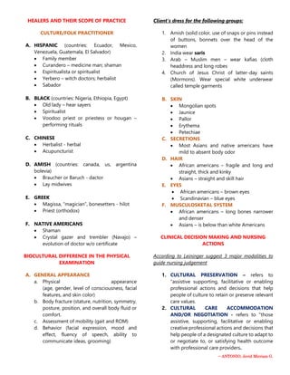~ ANTONIO, Jevid Mirriam G.
HEALERS AND THEIR SCOPE OF PRACTICE
CULTURE/FOLK PRACTITIONER
A. HISPANIC (countries: Ecuador, Mexico,
Venezuela, Guatemala, El Salvador)
 Family member
 Curandero – medicine man; shaman
 Espiritualista or spiritualist
 Yerbero – witch doctors; herbalist
 Sabador
B. BLACK (countries: Nigeria, Ethiopia, Egypt)
 Old lady – hear sayers
 Spiritualist
 Voodoo priest or priestess or hougan –
performing rituals
C. CHINESE
 Herbalist - herbal
 Acupuncturist
D. AMISH (countries: canada, us, argentina
bolevia)
 Braucher or Baruch - dactor
 Lay midwives
E. GREEK
 Magissa, “magician”, bonesetters - hilot
 Priest (orthodox)
F. NATIVE AMERICANS
 Shaman
 Crystal gazer and trembler (Navajo) –
evolution of doctor w/o certificate
BIOCULTURAL DIFFERENCE IN THE PHYSICAL
EXAMINATION
A. GENERAL APPEARANCE
a. Physical appearance
(age, gender, level of consciousness, facial
features, and skin color)
b. Body fracture (stature, nutrition, symmetry,
posture, position, and overall body fluid or
comfort.
c. Assessment of mobility (gait and ROM)
d. Behavior (facial expression, mood and
effect, fluency of speech, ability to
communicate ideas, grooming)
Client’s dress for the following groups:
1. Amish (solid color, use of snaps or pins instead
of buttons, bonnets over the head of the
women
2. India wear saris
3. Arab – Muslim men – wear kafias (cloth
headdress and long robes
4. Church of Jesus Christ of latter-day saints
(Mormons). Wear special white underwear
called temple garments
B. SKIN
 Mongolian spots
 Jaunice
 Pallor
 Erythema
 Petechiae
C. SECRETIONS
 Most Asians and native americans have
mild to absent body odor
D. HAIR
 African americans – fragile and long and
straight, thick and kinky
 Asians – straight and skill hair
E. EYES
 African americans – brown eyes
 Scandinavian – blue eyes
F. MUSCULOSKETAL SYSTEM
 African americans – long bones narrower
and denser
 Asians – is below than white Americans
CLINICAL DECISION MAKING AND NURSING
ACTIONS
According to Leininger suggest 3 major modalities to
guide nursing judgement
1. CULTURAL PRESERVATION – refers to
“assistive supporting, facilitative or enabling
professional actions and decisions that help
people of culture to retain or preserve relevant
care values.
2. CULTURAL CARE ACCOMMODATION
AND/OR NEGOTIATION - refers to "those
assistive, supporting, facilitative or enabling
creative professional actions and decisions that
help people of a designated culture to adapt to
or negotiate to, or satisfying health outcome
with professional care providers.
 