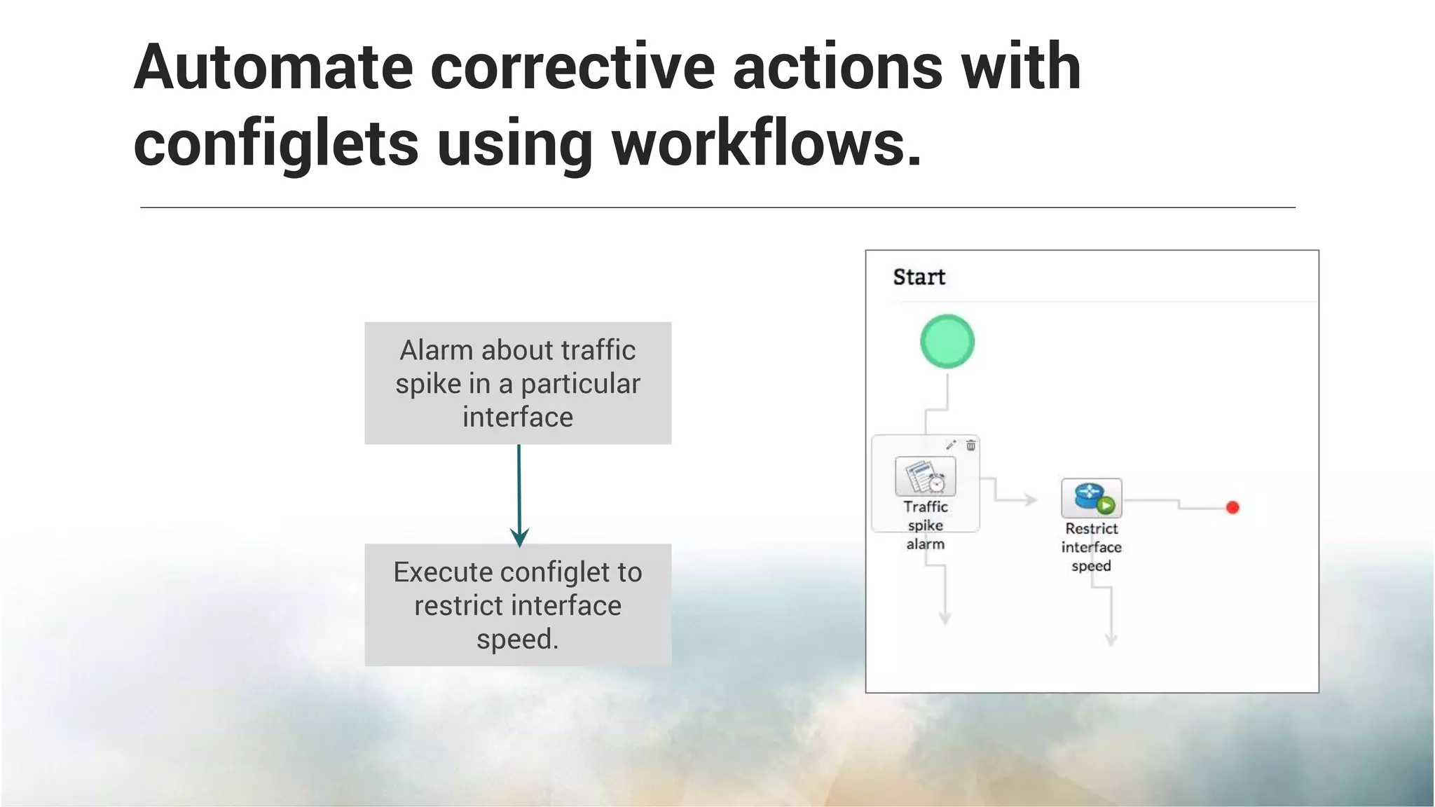Automate corrective actions with
configlets using workflows.
Alarm about traffic
spike in a particular
interface
Execute configlet to
restrict interface
speed.
 