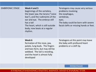 FETAL GROWTH AND DEVELOPMENT AND THE EFFECTS OF TERATOGENS | PPTX