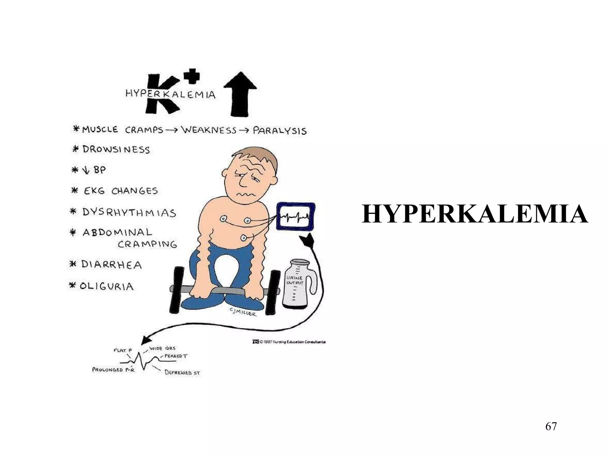 HYPERKALEMIA 
